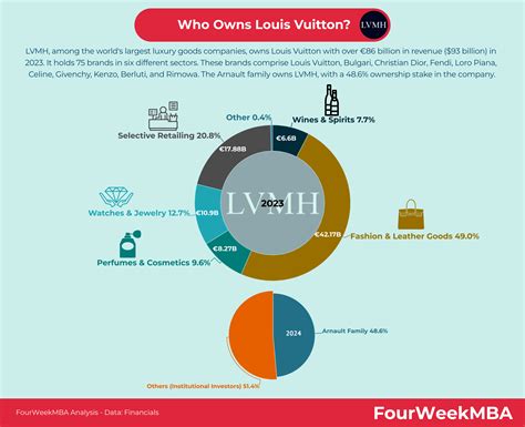 loewe louis vuitton|who owns loewe.